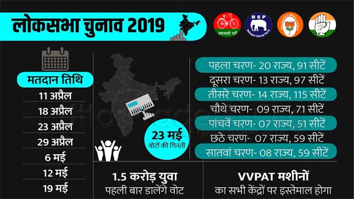 Lok Sabha Elections 2019 Full Time Table in Hindi