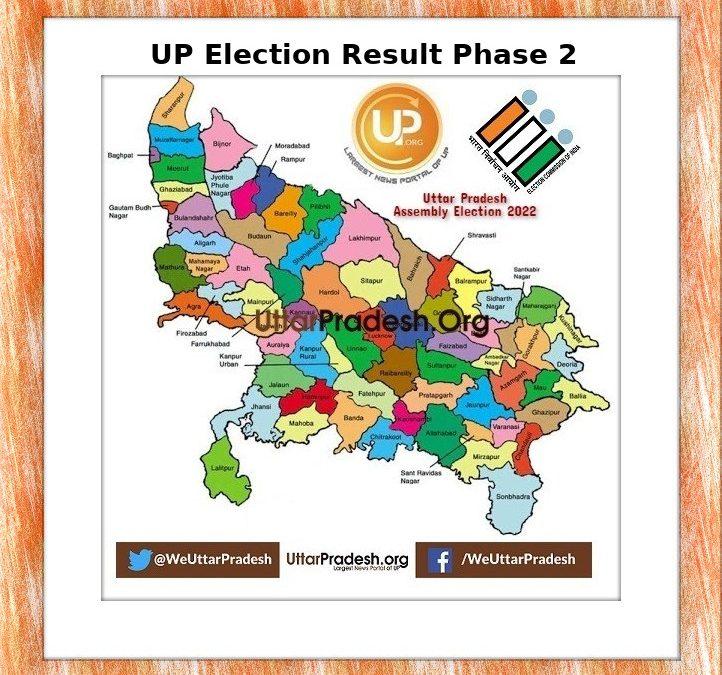 UP Election Result Phase 2 : यूपी विधानसभा चुनाव के दूसरे चरण 14 फरवरी के रिजल्‍ट
