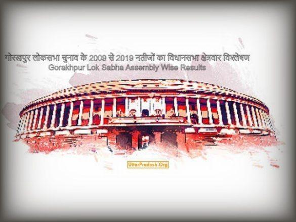 Gorakhpur Lok Sabha Assembly Wise Results Analysis and comparison 2009 2014 2019 parliamentary constituency Elections