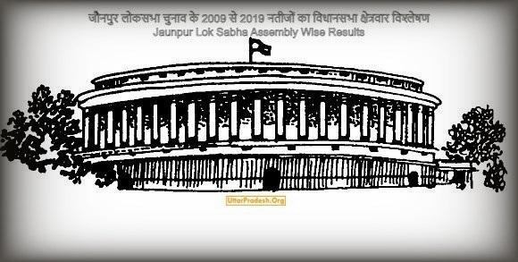 Jaunpur Lok Sabha Assembly Wise Results Analysis and comparison 2009 2014 2019 parliamentary constituency Elections