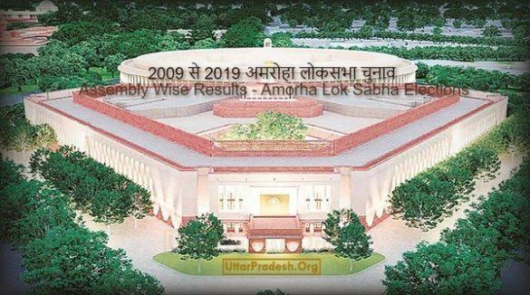Amroha Lok Sabha Assembly Wise Results in 2009 2014 2019 parliamentary constituency Elections