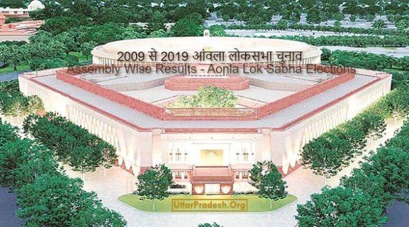 Aonla Lok Sabha Assembly Wise Results in 2009 2014 2019 parliamentary constituency Elections